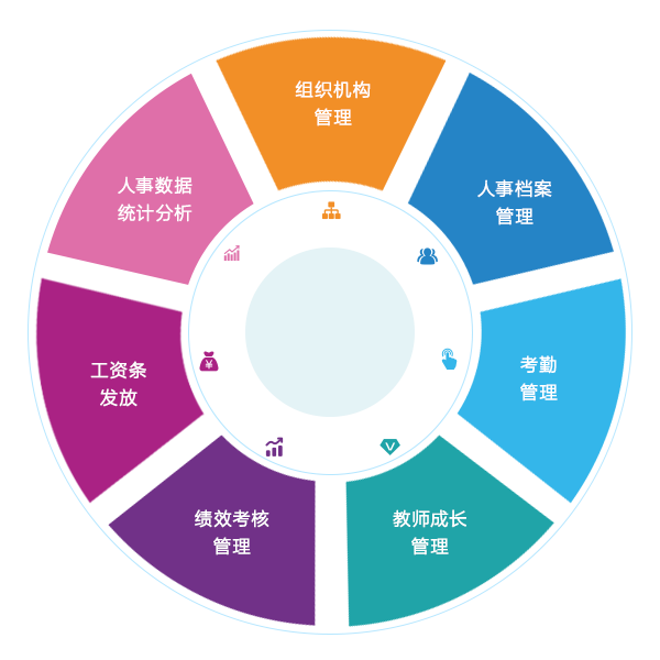 layout styles